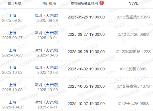 什么是船期、、船名/航次、、航线？？？