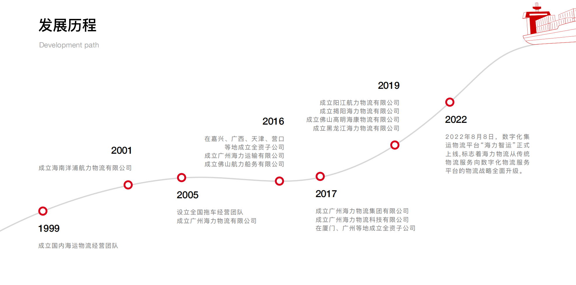 中国·y80000永利(集团)有限公司-官方网站
